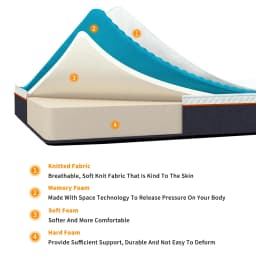 Good Nite Single Double Mattress 6.2 Inch - Medium Firm Memory Foam for Body Support, Breathable OEKO-TEX Skin-Friendly Fabric