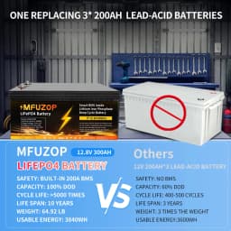 DATOUBOSS 12V 300Ah LiFePO4 Battery Integrated 200A BMS 8000+ Cycles Lithium Battery Max 3840W Power Perfect for Solar