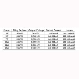5pcs Lot LED COB Light Bulb 11mm 20mm 3W 5W 7W 10W 12W 15W LED Source Chip Light Lamp Spotlight Downlight Lamps