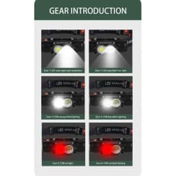Flashlight Headlamp Outdoor Head Light Portable Headlight Rechargeable Lightweight Head Torch For Running Camping And Hiking