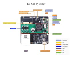 GL.iNet GL-S10 BLE to MQTT IoT Gateway, ESP32 Bluetooth Low Energy Proxy, Supports PoE & 5V Power Supply, 2.4GHz Wi-Fi, 10/100M Ethernet, Ideal for Smart Home & AWS IoT