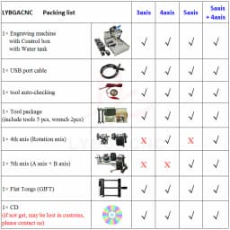 2200W 5 Axis Metal Engraving Machine 6040 4 Axis CNC Router 3040 PCB Engraving 3020 Drilling and Milling Machine With Sink