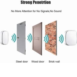 2 Receivers! Wireless Doorbell Waterproof Wall Plug-in Cordless Door Bell with 300M/1000Ft Long Range, 36 Melodies Ringtones