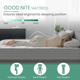 Good Nite Double Mattress - 7 Inch Hybrid Spring & Memory Foam, Zoned Support, Deep H6 Firmness, Comfortable Knitted Fabric