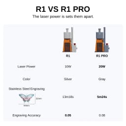 Raymoto R1 Portable 10W 20W Laser Engraver Compact DIY Easy to Use Fast Engraving Speed Laser Engraving Machine