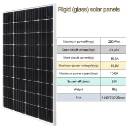 Discounted Sales of Solar Panels: Different Power Specifications Available – 100W / 120W / 150W / 200W
