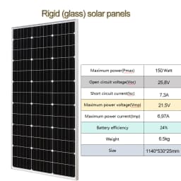 Discounted Sales of Solar Panels: Different Power Specifications Available – 100W / 120W / 150W / 200W