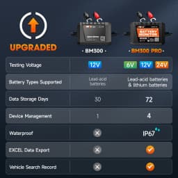 ANCEL BM300 Pro 6V/12V/24V Battery Tester Tool Bluetooth Battery Monitor SOC Battery Health Analyzer Battery Tools for Car Truck