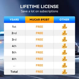 MUCAR 892BT OBD2 Scanner Full System Diagnostic Tools 34 Reset Lifetime Free Update BI-Direction DOIP CANFD 2025 Automotive Tool