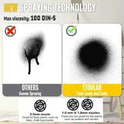 Paint Sprayer Cordless Compatible with DeWalt 18v Battery Powered HVLP Power Spray Gun XR UK(Tool Only)