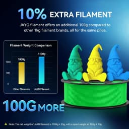 JAYO 3D High Speed Matte PETG / PLA Classic Printer Filament 1.75mm 4Rolls/Set Neatly Wound & Non-toxic PETG for 3D FDM Printer