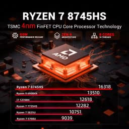 Firebat Mn56 Mini Pc Amd Ryzen 7 8745Hs, 16Gb Ddr5 512Gb Ssd, Windows 11 Pro, Wifi 6 Bt 5.2, 8-Core Gaming/Office Mini Desktop