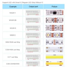 5V-24V SP630E All In One LED Controller 5CH PWM SPI Pixels LED Light Strip WS2812B WS2811 SK6812 FCOB 5050 RGB RGBW CCT Music BT