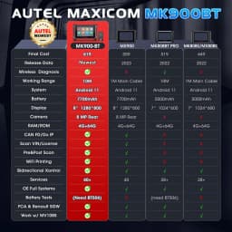 Autel MaxiCOM MK900BT Car Bidirectional Diagnostic Tools OBD2 Scanner 40+ Service 3K+ Active Tests All Sys FCA 33ft BT Ver. of MK900 MX900 MK808S MK808BT PRO MX808S MK808Z 40+ Service 3K+ Active Tests DOIP CANFD All System FCA