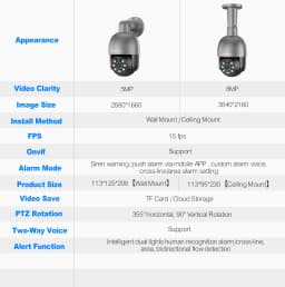Techage 5MP/8MP 4K PTZ Безопасность POE Сетевая камера Камера наблюдения 4K Камера наружного контроля Ai