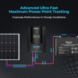 Renogy 40A 12V/24V Auto DC Input MPPT Solar Charge Controller Parameter Adjustable LCD Display Solar Panel Regulator fit
