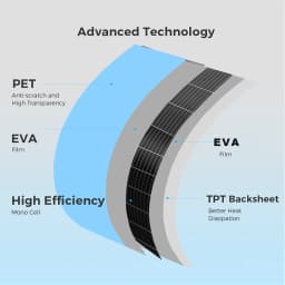 Flexible Solar Panel 120W 12V 240W Balcony Power Panneau Solaire for Motorhomes Campers, Vans, Boats and Other Uneven Surfaces