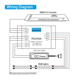 DC12V-24V PX24506 DMX512 Decoder 9A 3CH RGB Dimmer LED Controller Driver for Colorful Light Strip Module Stage Light Bar Lamps