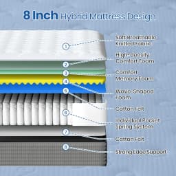 Good Nite 8" Luxury Hybrid Mattress - Small Double 4FT with Cooling Gel Foam & Pocket Springs, Euro-Top Design