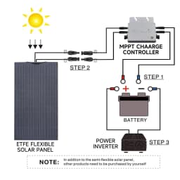 ALLPOWERS Balcony Power Plant SF200 200W / 100W SF100 Portable Flexible Solar panel IP68 for Power Station off-grid Rooftops RVs