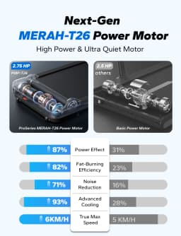 MERACH Walking Pad Treadmill Under Desk 3in1 Home Gym Capacity 2.75HP Portable Magnetic Remote Control LED Display Non-Assembly