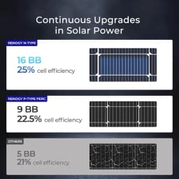 Renogy 100W Solar Panel N-Type, 12V 100 Watt Solar Panel 16Bb 25% High-Efficiency, N-Type Solar Panels for Rv Marine Boat