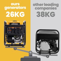 MAXPEEDINGRODS Petrol Inverter Generator 3.5KW 3200W 2x 230V 13 AC Outlets 2x USB Outlets Portable Power Generator for RV