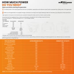 MAXPEEDINGRODS Petrol Inverter Generator 3.5KW 3200W 2x 230V 13 AC Outlets 2x USB Outlets Portable Power Generator for RV