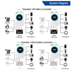 Sako Sunon V 6.5Kva/6.2KW 48V Hybrid Solar Inverter,Built-in 120A MPPT,Pure Sine Wave,Work without battery,60-450vdc Pv Input