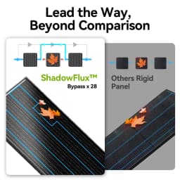 RVPOZWER 12.8V 100W Rigid Solar Panel 18BB N-Type Solar Cells Monocrystalline Silicon Waterproof Solar Panel Camping/Home/RV