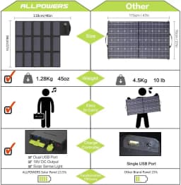 ALLPOWERS SP012 100W 18V 12V Portable Solar Panel Foldable Solar Battery Charger for Laptop Travel Camping Boat RV Power Station