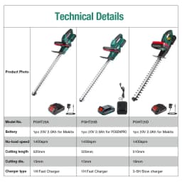 20V Cordless Hedge Trimmer Pruning Shear Garden Tool Set 2.0Ah Battery Cutting Length 520MM Tooth Spacing 15MM POSENPRO