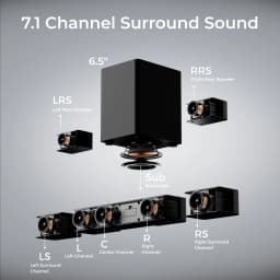 ULTIMEA Poseidon D80 Boom 7.1ch Dolby Atmos Soundbar Surround Sound, Wireless Subwoofer & 4 Surround Speakers, BassMX Technology