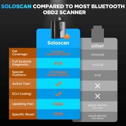KINGBOLEN Soloscan OBD2 Car Diagnostic Case Scanner for Benz/Maybach/Sprinter,Code Reader with 50+reset Free Lifetime Update