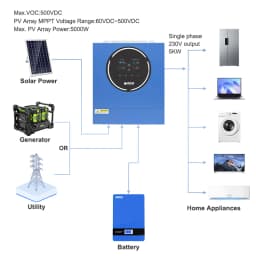 ANENJI 5KW 48V 4KW Dual output Hybrid Solar Inverter 100A MPPT Pure Sine Wave Solar Controller Dual Input PV 500VDC with WiFi