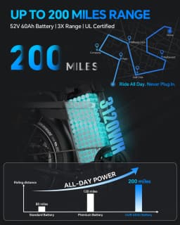 TESWAY X7 AWD Electric Bike 3000W Peak Motor 52V 60Ah Battery 60km/h Max Speed 20x4.0'' Fat Tires Hydraulic Brakes E-bike