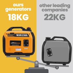 Inverter Generator Petrol 1800W-2300W Portable Silent for Camping Caravan RV