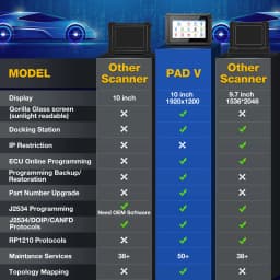 LAUNCH X431 PAD 5 Elite Full System Car Diagnostic Tools J2534 CAN FD Online Programming Coding active tester Auto Android 11