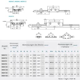 MGN12H Carriage Miniature Linear Rail Guide 250mm 300mm 350mm 400mm 450mm 500mm 600mm Black MGN9 MGN12 CNC UK Ship