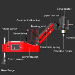 M6-M24-M36 CNC Electric Tapping Machine Servo Motor Electric Tapper Drilling With Chucks Easy Arm Power Tool Threading Machine