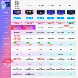 2 Din Android 12 Car Radio For Suzuki Grand Vitara 3 2005-2012 2013 2014 2015 Stereo Multimedia Video Player Navigaion Carplay