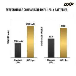 DXF 15.2V Graphene Lipo 4S Battery 6500mAh 140C EC5 XT90 Plug Gold Version Racing Series HardCase for RC Car Truck Truggy 1/8 Buggy