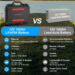 Lifepo4 Battery 12v 100ah 120Ah 200Ah 300Ah 6000+ Cycle Rechargeable Battery Built-in BMS Bluetooth for Solar RV  Fish Finder