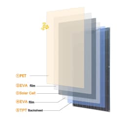 600W 400W 200W Solar Panel Kit Complete Plug and Play System 220V Photovoltaic Panel Home Power Micro Inverter Balcony Solar