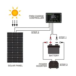 WUZECK Glass Solar Panel 200W / 100W 18V PV Module Photovoltaic Cell Power Solar Panels for Car Boat Rvs Home 12V / 24V Battery