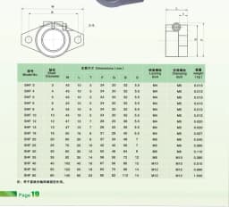 2pcs SHF8 SHF10 SHF12 SHF13 SHF16 SHF20 SHF25 SHF30 Aluminum Linear Rod Rail Shaft Support CNC Router Parts 3d Printer Parts