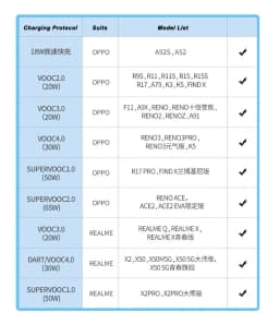 Upgraded 65W SUPERVOOC 2.0 Car Charger Fast Charging 6.5A Type-C Cable For OPPO Find X2 Pro Reno 3 4 Ace 2 X20 X2 Realme X50 Pro