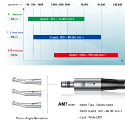 AI-AM7 Electric Micromotor LED Kit with Smile S1-5L Contra Angle 1:5 Increasing Handpiece Dental Endodontic Equipment 2/4 Holes