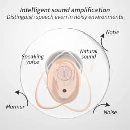 Invisible Hearing Aid Ear Hearing Device CIC Hearing Aid Mini Sound Amplifier Hearing Aids Hearing Amplifier for The Elderly