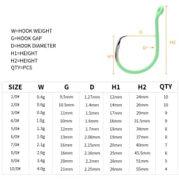 ZYZHE  Luminous Circle Fishing Hook 10 Sizes 4-10piece Hawksbill Hook Saltwater Freshwater Hooks for Tuna, Catfish, Bass Fishing